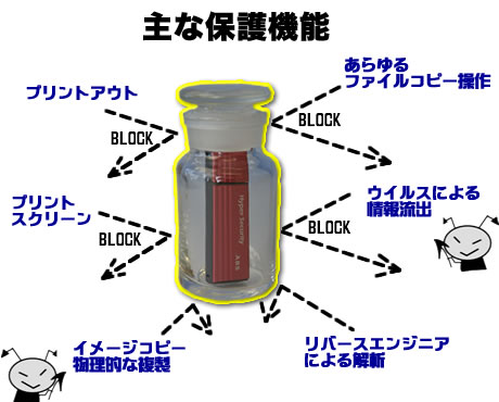 ハイパーガード 主な保護機能